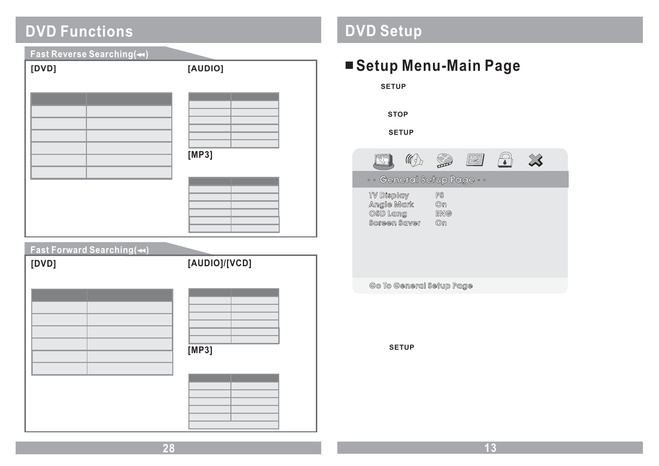 Dvd setup setup menu-main page, Dvd functions, General setup page | Fast reverse searching( ), Fast forward searching( ), Audio]/[vcd] [mp3, Audio | Power Acoustik PMD-121CMX User Manual | Page 13 / 22