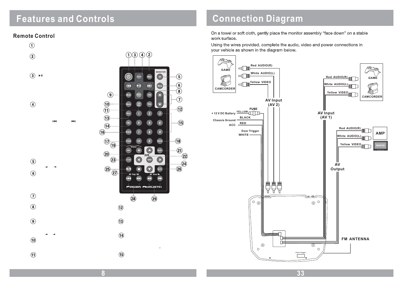 Connection diagram features and controls, Menu power vol- vol+ av, Remote control | Power Acoustik PMD-90CM User Manual | Page 8 / 20