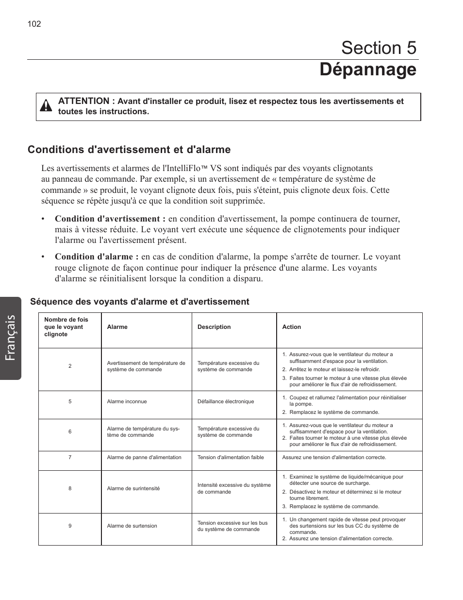 Fr ançais, Conditions d'avertissement et d'alarme, Les avertissements et alarmes de l'intelliflo | Attention | Pentair INTELLIFLO VS-3050 User Manual | Page 102 / 158