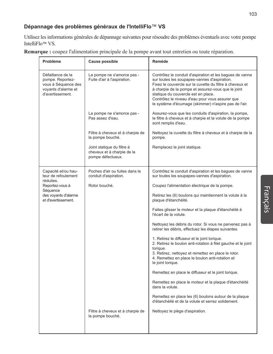 Français | Pentair INTELLIFLO VS-3050 User Manual | Page 103 / 158