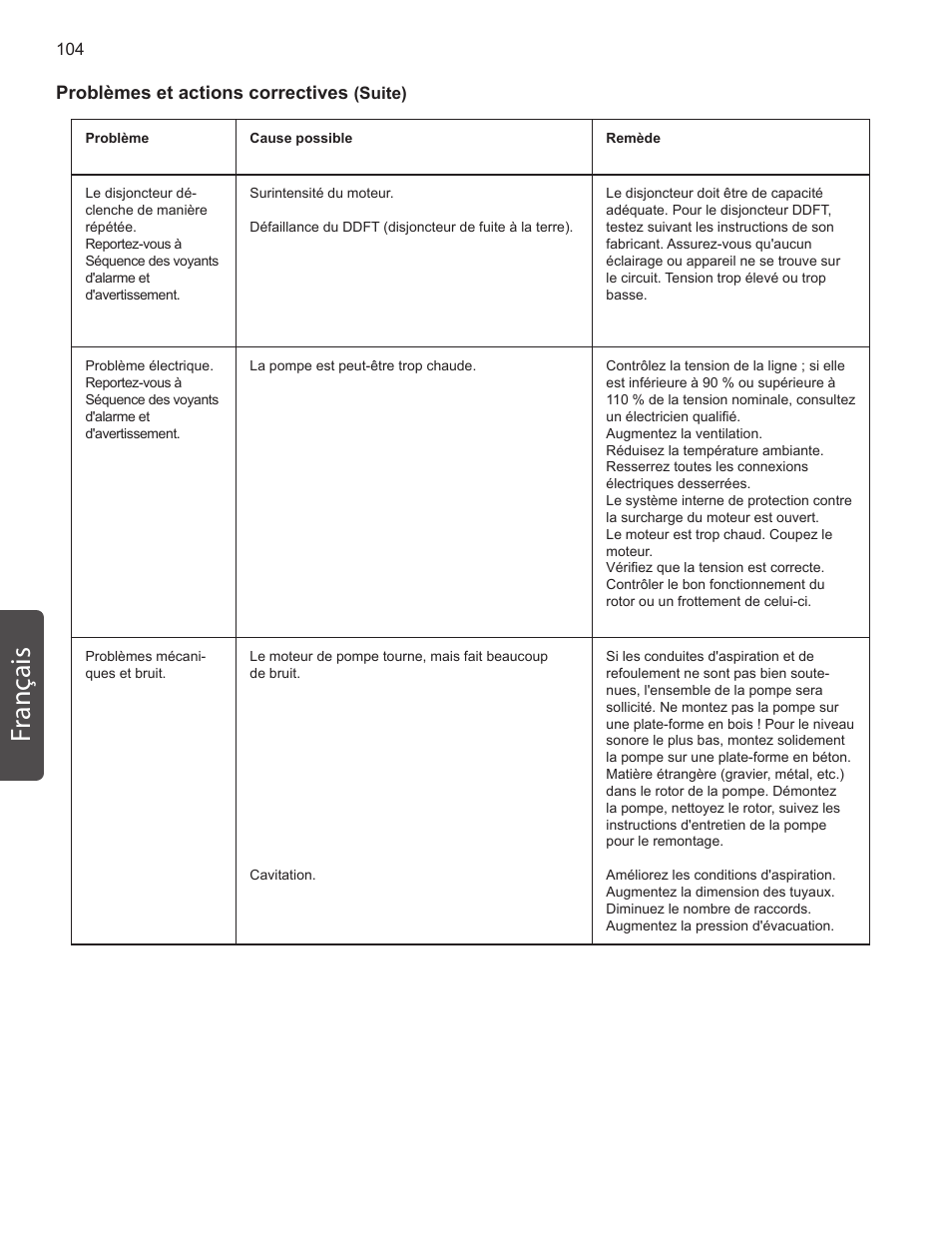 Fr ançais | Pentair INTELLIFLO VS-3050 User Manual | Page 104 / 158