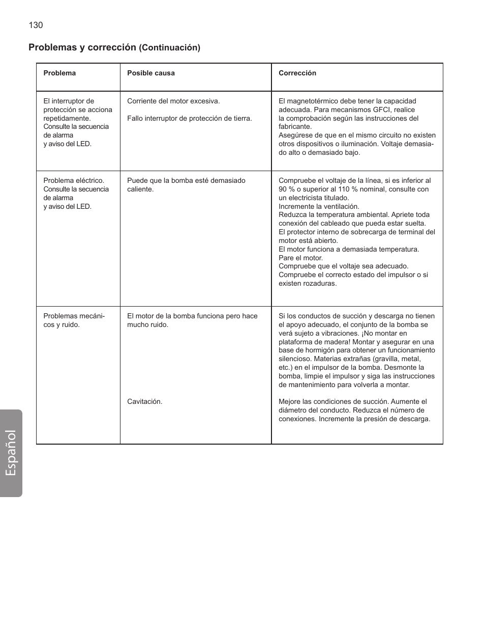 Español, Problemas y corrección | Pentair INTELLIFLO VS-3050 User Manual | Page 130 / 158