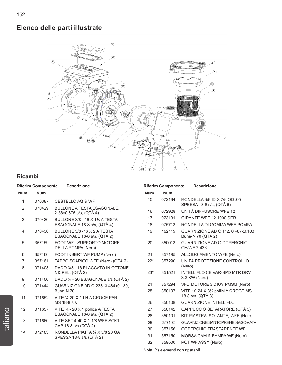 Italiano, Elenco delle parti illustrate, Ricambi | Pentair INTELLIFLO VS-3050 User Manual | Page 152 / 158