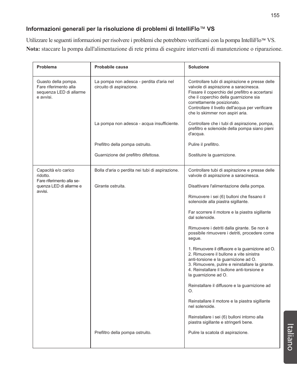 Italiano | Pentair INTELLIFLO VS-3050 User Manual | Page 155 / 158