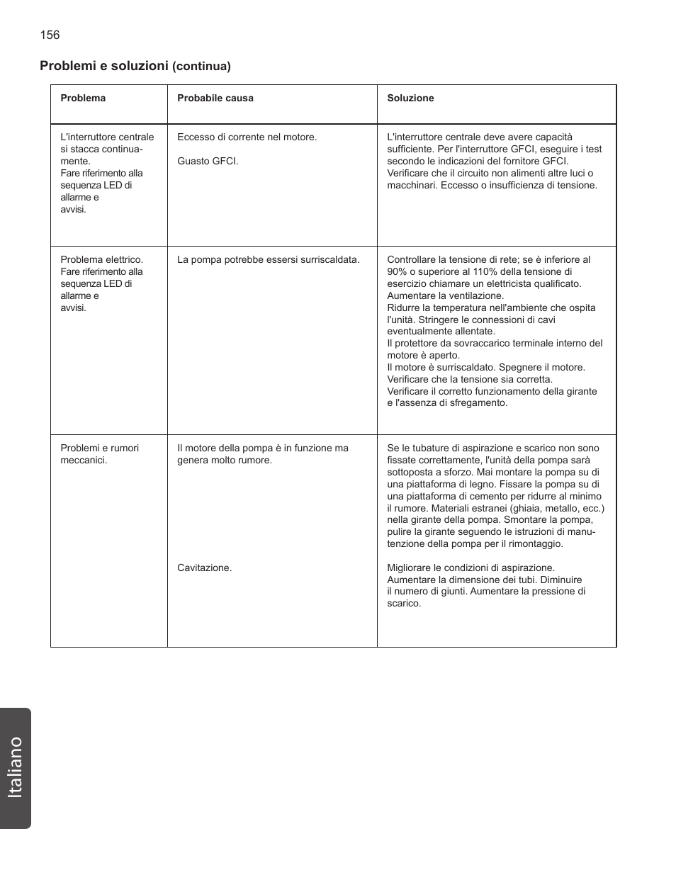 Italiano, Problemi e soluzioni | Pentair INTELLIFLO VS-3050 User Manual | Page 156 / 158