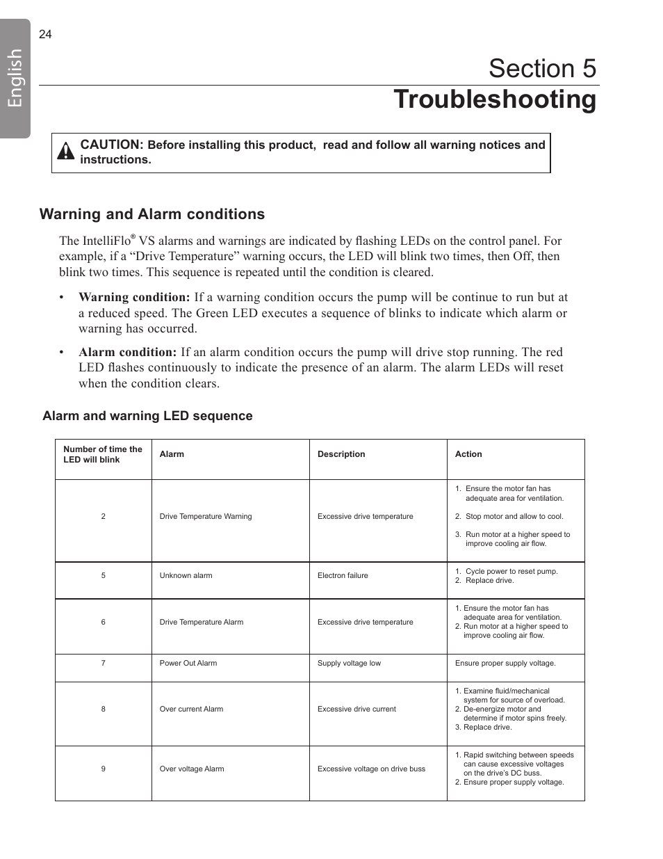 English, Warning and alarm conditions, The intelliflo | Caution | Pentair INTELLIFLO VS-3050 User Manual | Page 24 / 158