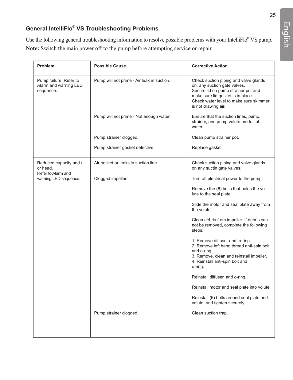 English, General intelliflo | Pentair INTELLIFLO VS-3050 User Manual | Page 25 / 158