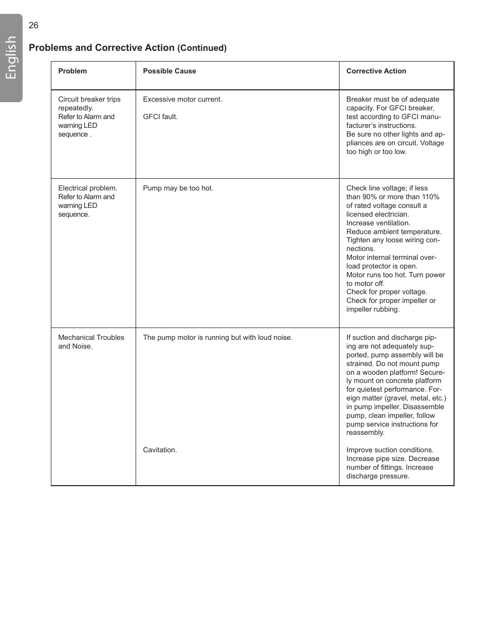 English, Problems and corrective action | Pentair INTELLIFLO VS-3050 User Manual | Page 26 / 158