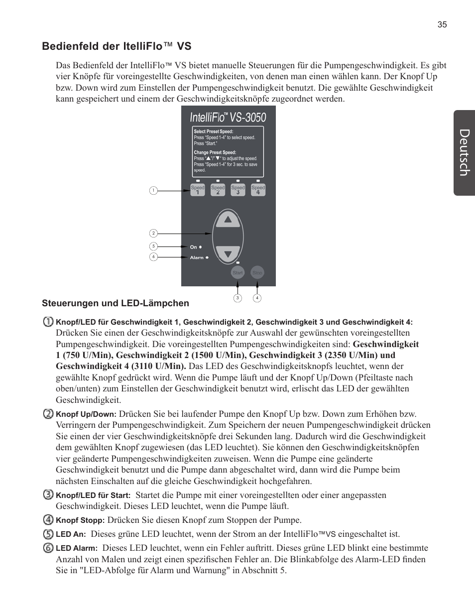 Deutsch, Bedienfeld der itelliflo ™ vs | Pentair INTELLIFLO VS-3050 User Manual | Page 35 / 158