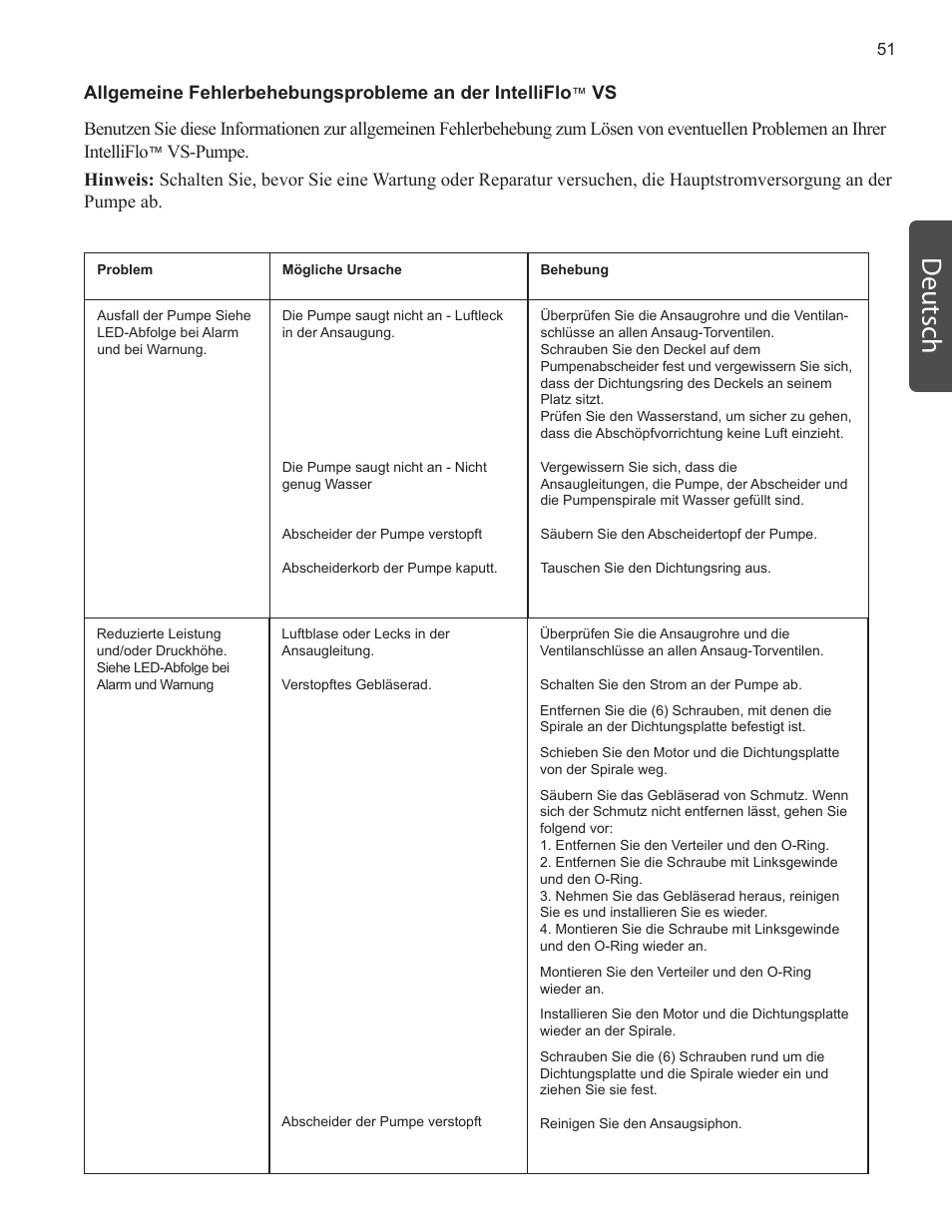 Deutsch | Pentair INTELLIFLO VS-3050 User Manual | Page 51 / 158