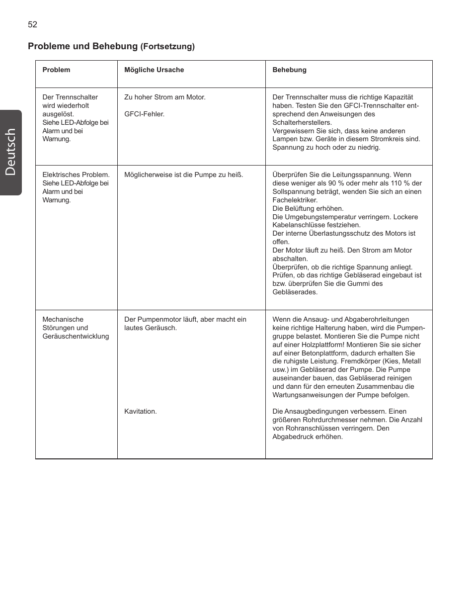 Deutsch | Pentair INTELLIFLO VS-3050 User Manual | Page 52 / 158