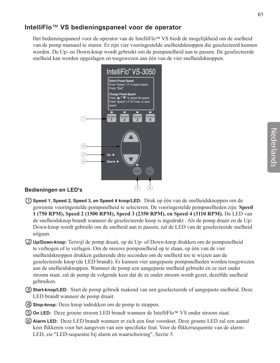 Neder lands, Intelliflo ™ vs bedieningspaneel voor de operator | Pentair INTELLIFLO VS-3050 User Manual | Page 61 / 158