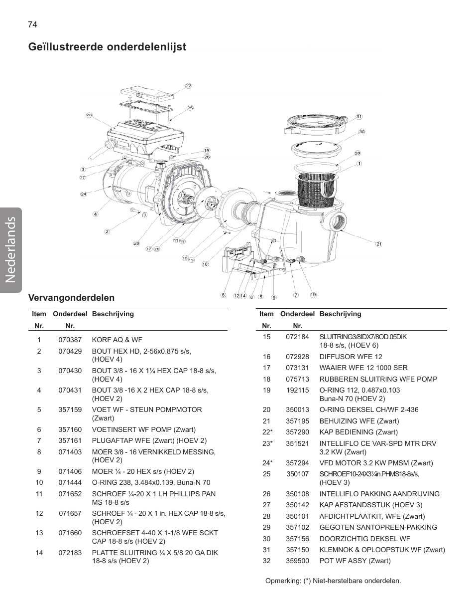 Neder lands, Geïllustreerde onderdelenlijst, Vervangonderdelen | Pentair INTELLIFLO VS-3050 User Manual | Page 74 / 158