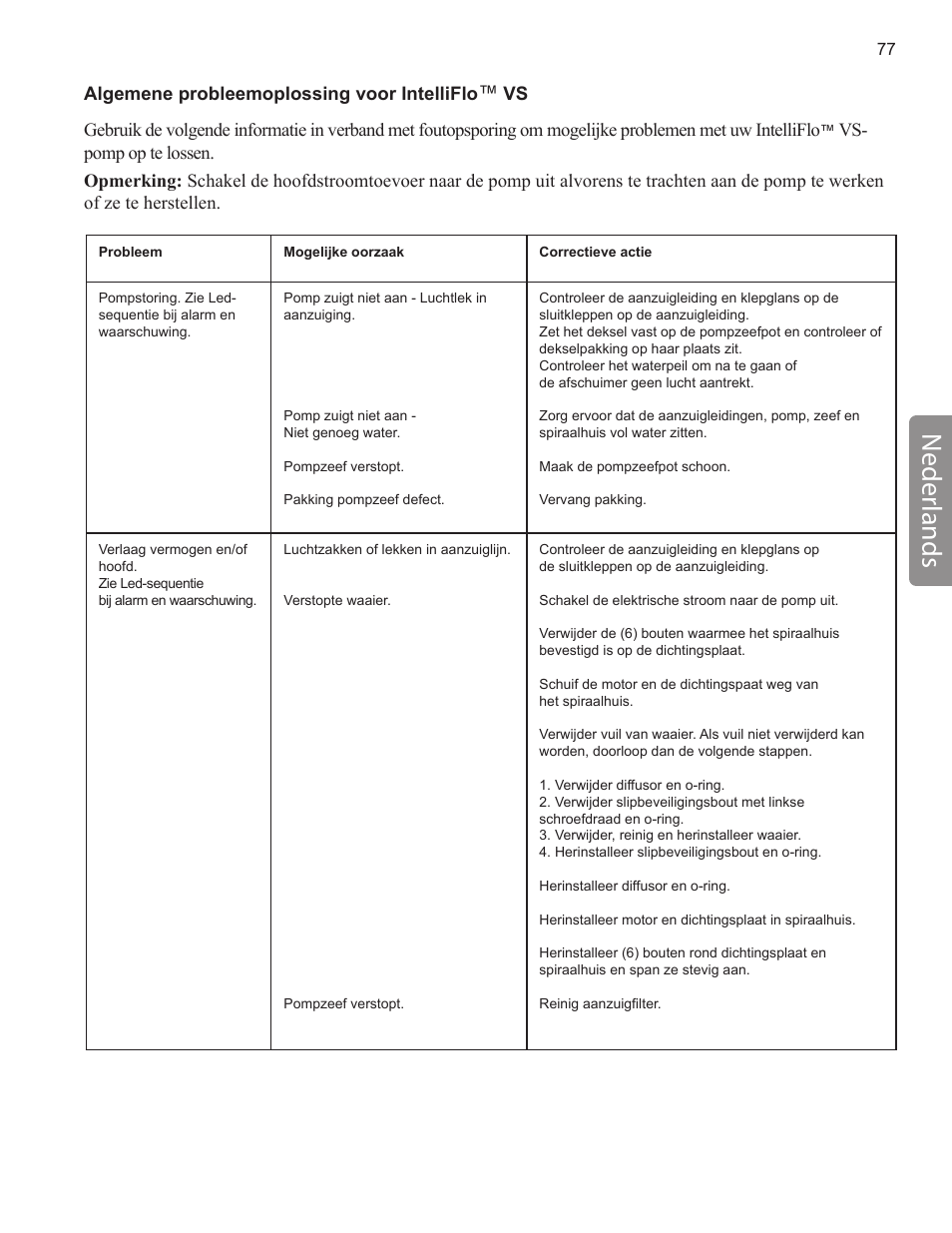 Neder lands | Pentair INTELLIFLO VS-3050 User Manual | Page 77 / 158