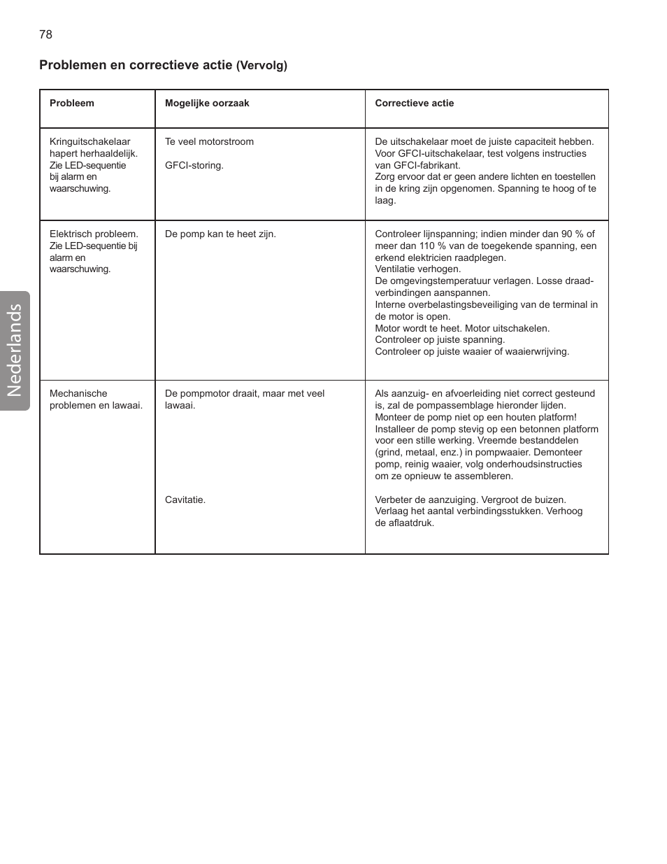 Neder lands | Pentair INTELLIFLO VS-3050 User Manual | Page 78 / 158