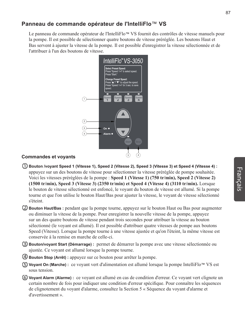 Français, Panneau de commande opérateur de l'intelliflo ™ vs | Pentair INTELLIFLO VS-3050 User Manual | Page 87 / 158