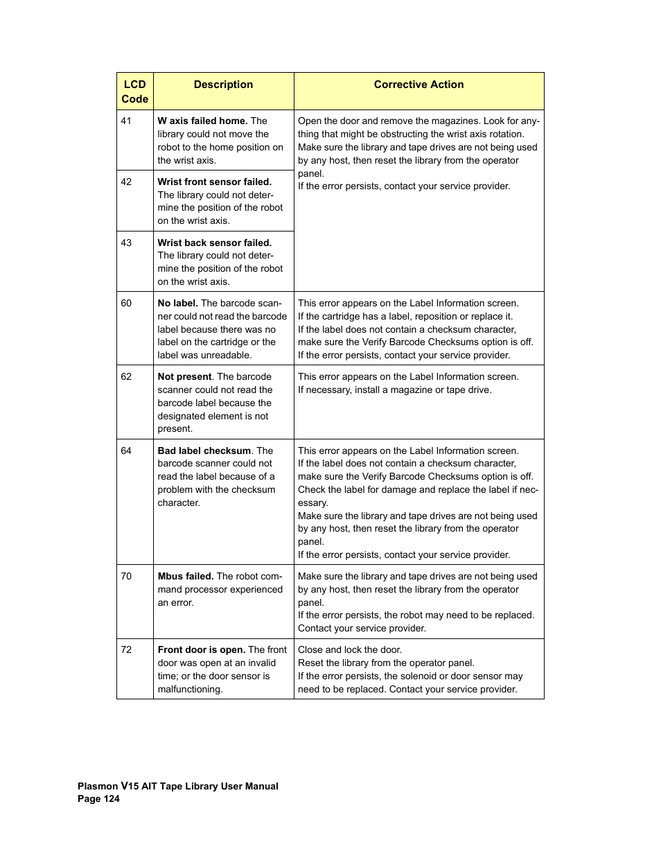Plasmon V15 User Manual | Page 126 / 138
