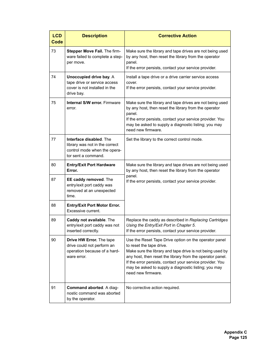 Plasmon V15 User Manual | Page 127 / 138