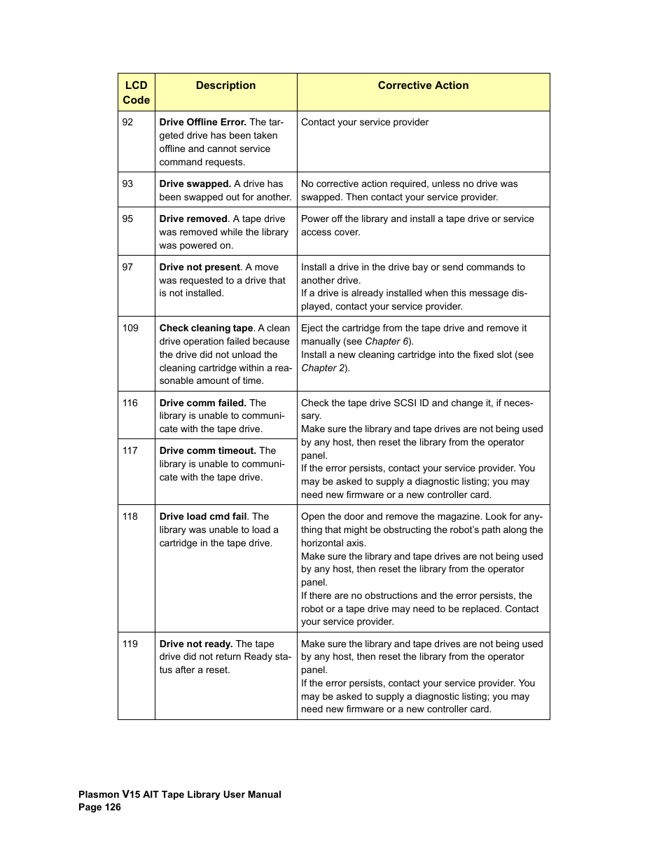 Plasmon V15 User Manual | Page 128 / 138