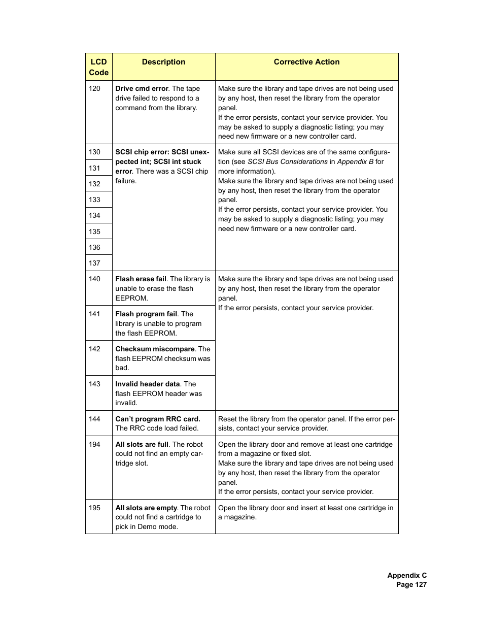 Plasmon V15 User Manual | Page 129 / 138