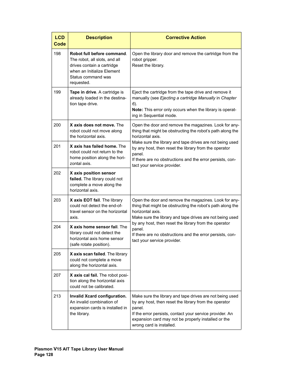 Plasmon V15 User Manual | Page 130 / 138