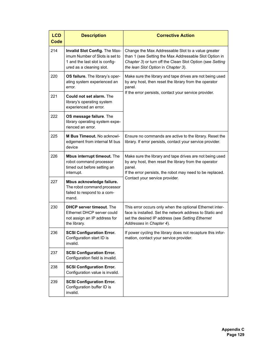 Plasmon V15 User Manual | Page 131 / 138