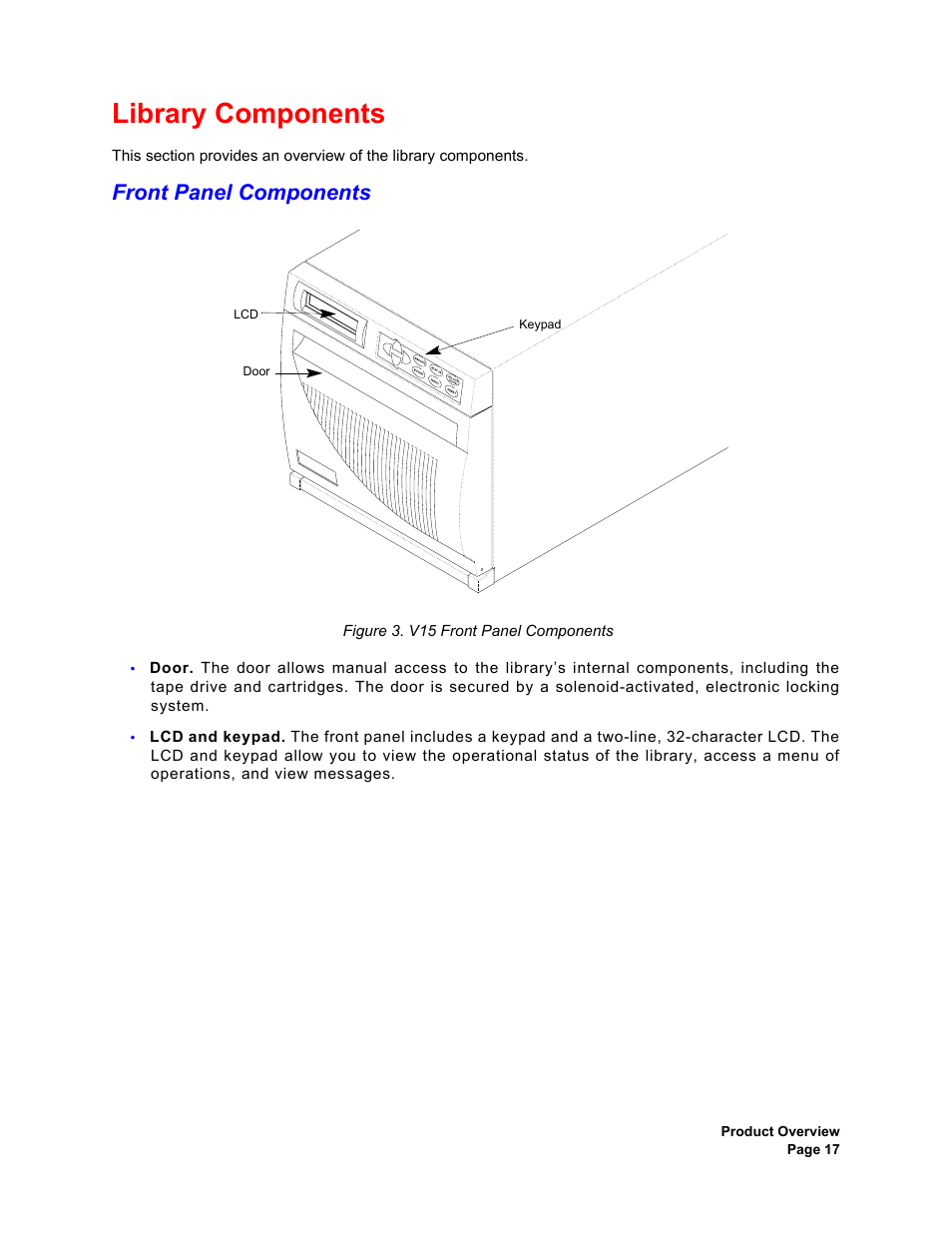 Library components, Front panel components, V15 front panel components | Plasmon V15 User Manual | Page 19 / 138