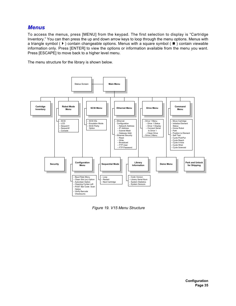 Menus, V15 menu structure, Configuration page 35 | Plasmon V15 User Manual | Page 37 / 138
