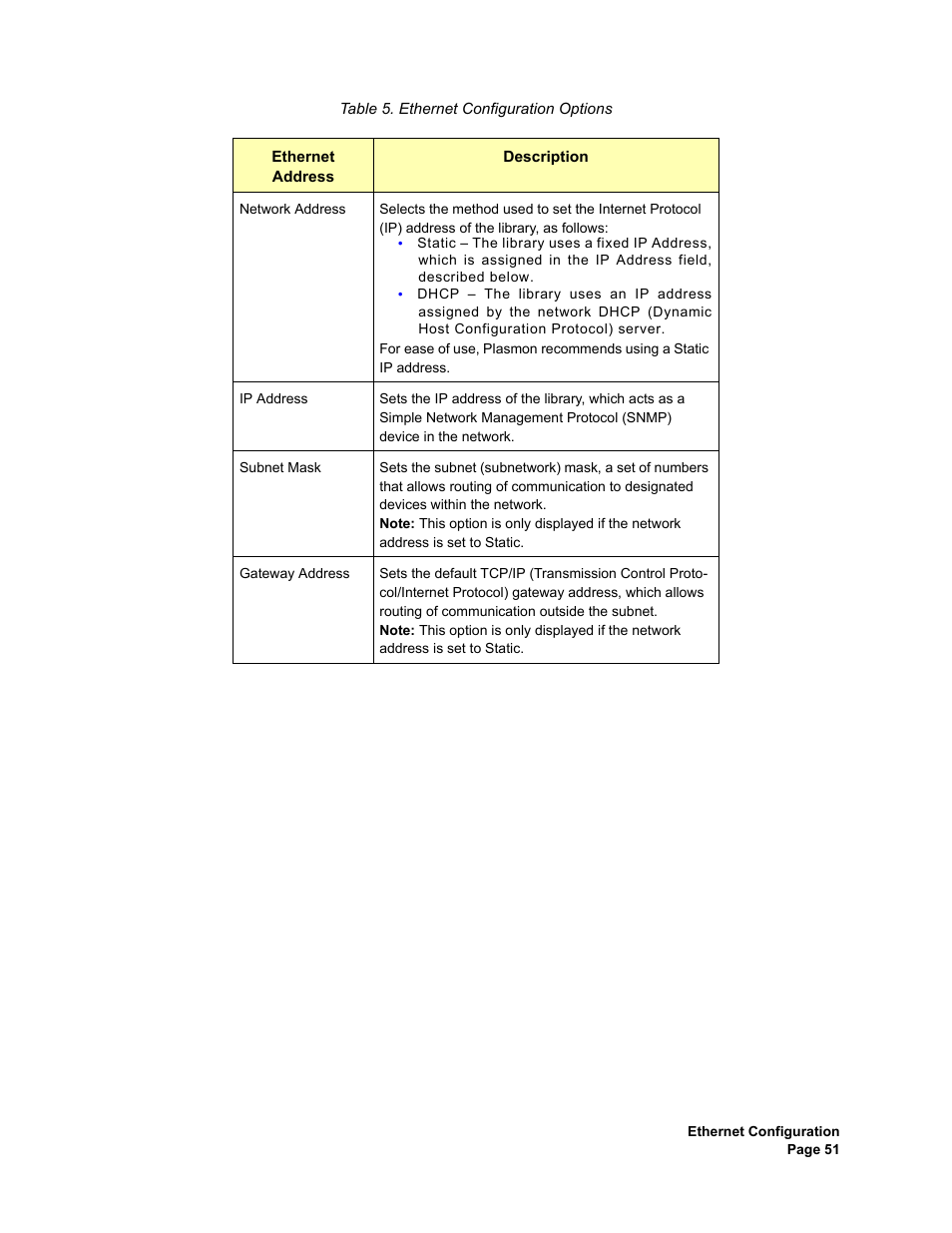 Ethernet configuration options | Plasmon V15 User Manual | Page 53 / 138