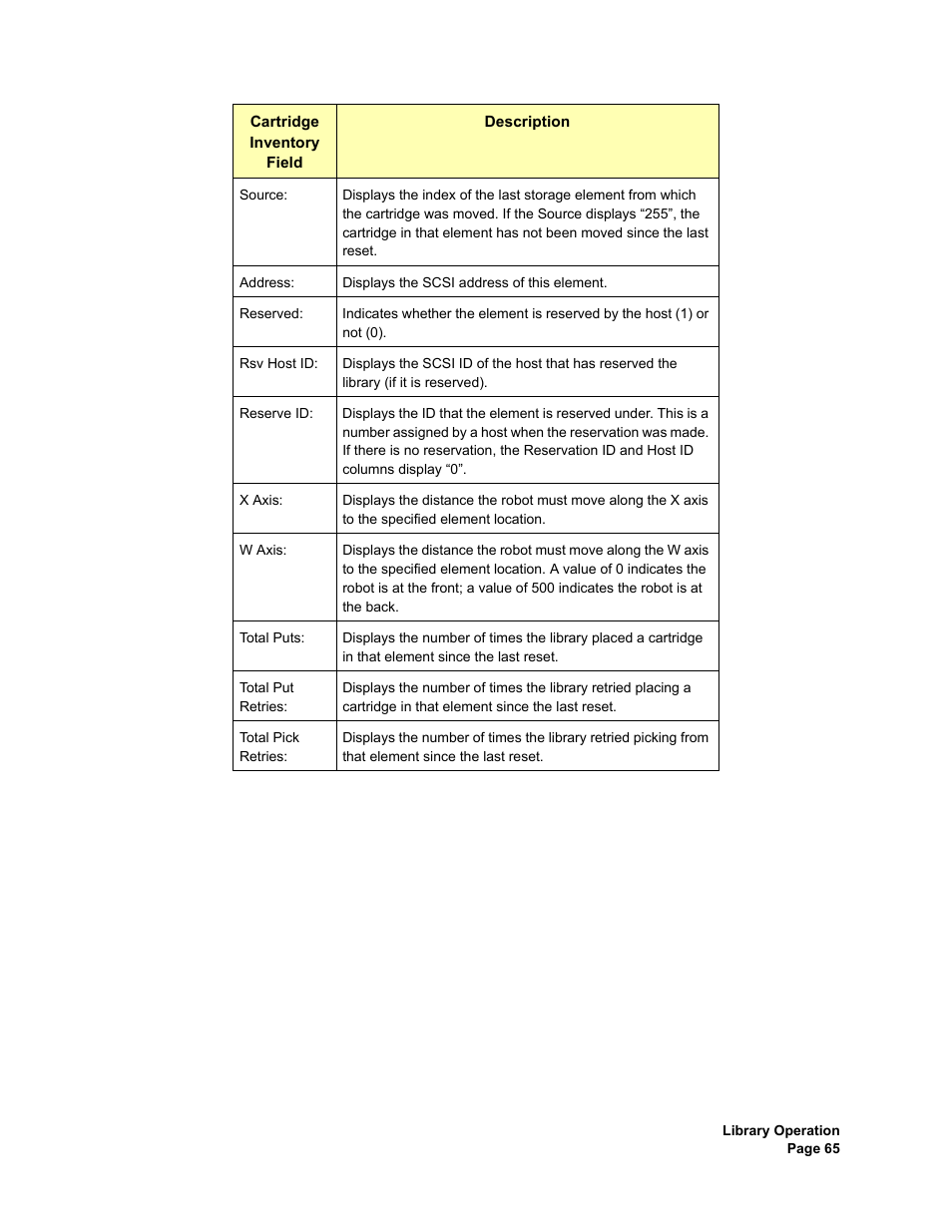 Plasmon V15 User Manual | Page 67 / 138