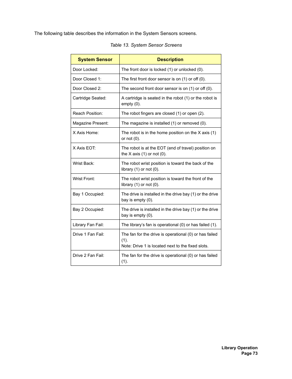 System sensor screens | Plasmon V15 User Manual | Page 75 / 138