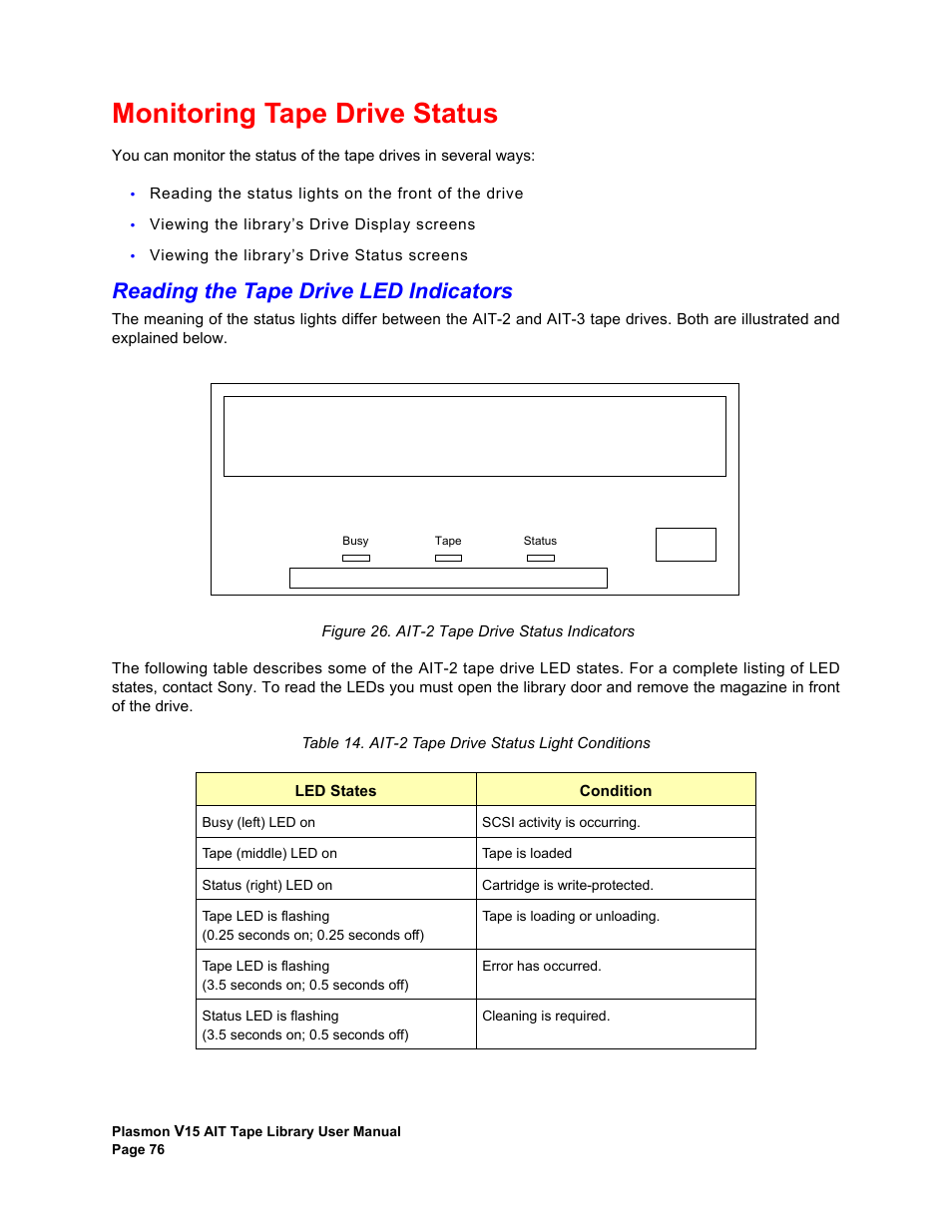 Monitoring tape drive status, Reading the tape drive led indicators, Ait-2 tape drive status indicators | Ait-2 tape drive status light conditions | Plasmon V15 User Manual | Page 78 / 138