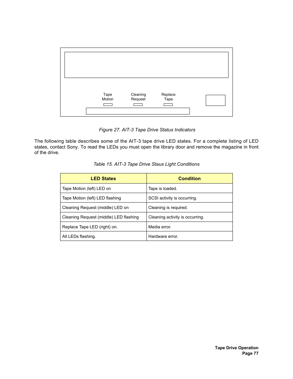 Ait-3 tape drive status indicators, Ait-3 tape drive staus light conditions | Plasmon V15 User Manual | Page 79 / 138