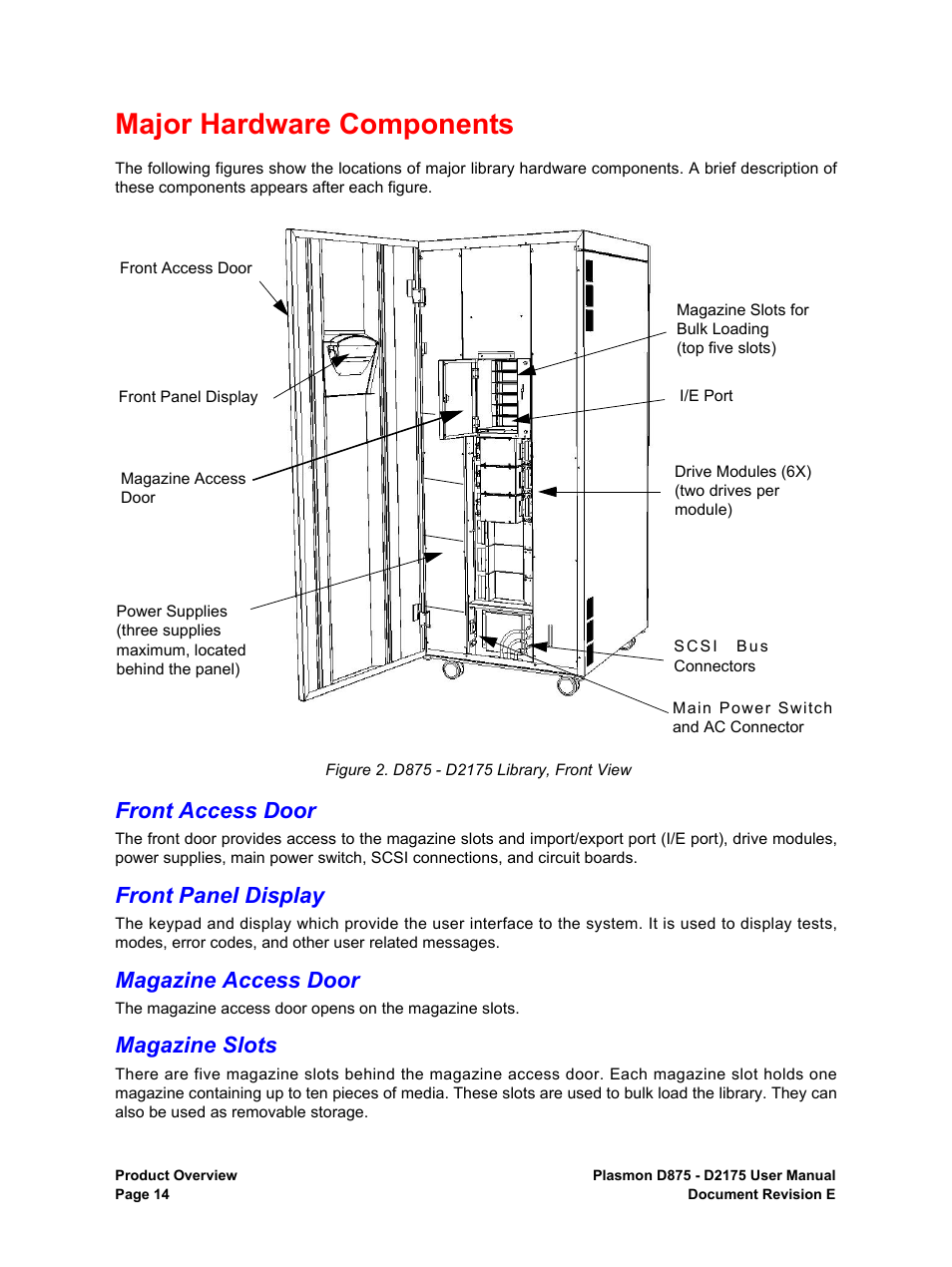 Major hardware components, Front access door, Front panel display | Magazine access door, Magazine slots, D875 - d2175 library, front view | Plasmon LIBRARIES D2175 User Manual | Page 16 / 90
