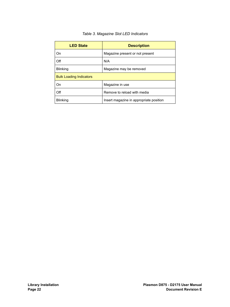 Magazine slot led indicators | Plasmon LIBRARIES D2175 User Manual | Page 24 / 90