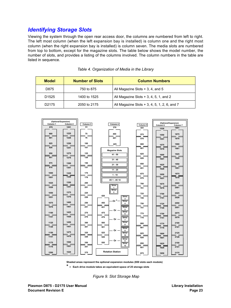 Identifying storage slots, Slot storage map, Organization of media in the library | Plasmon LIBRARIES D2175 User Manual | Page 25 / 90