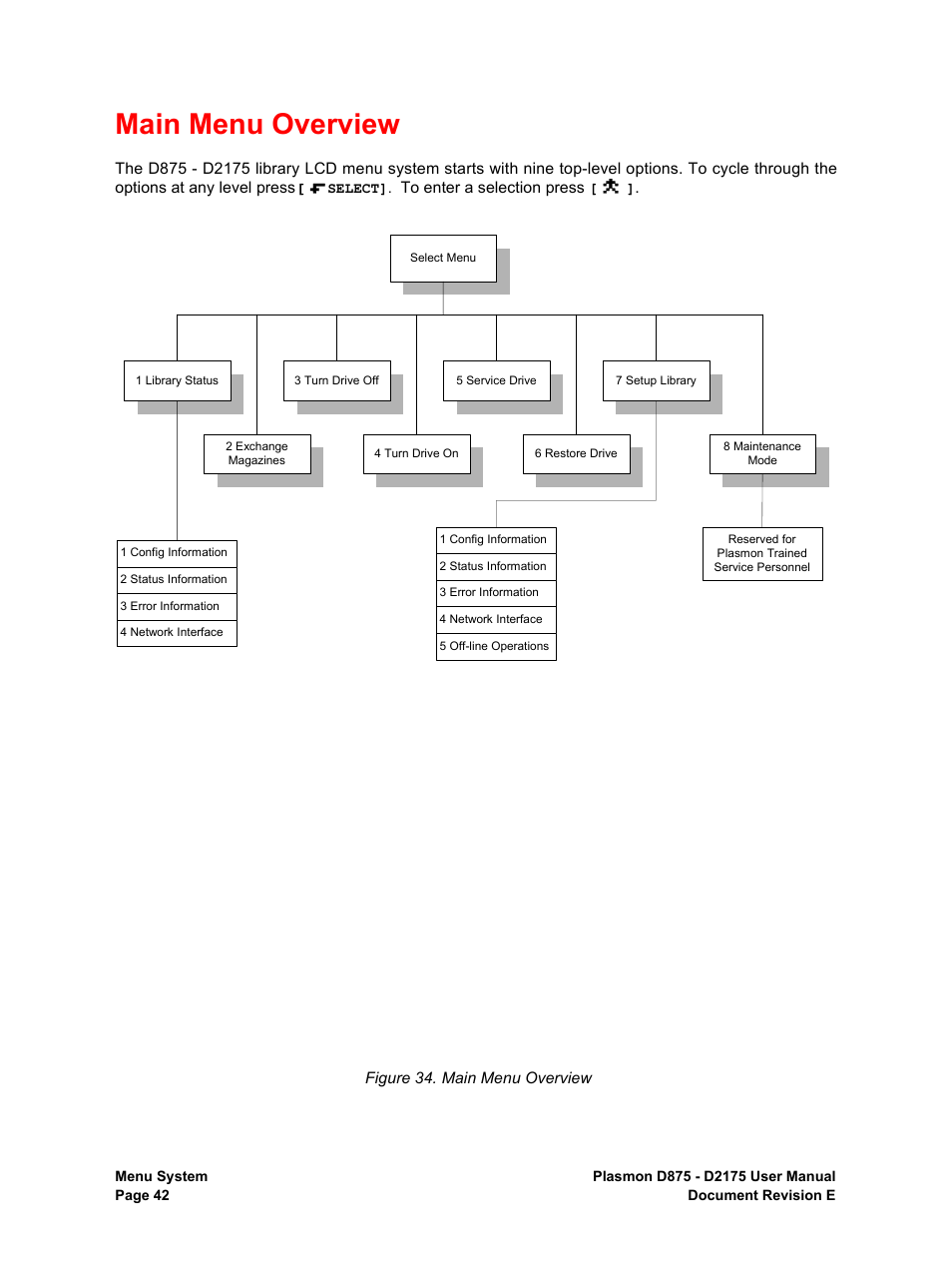 Main menu overview | Plasmon LIBRARIES D2175 User Manual | Page 44 / 90