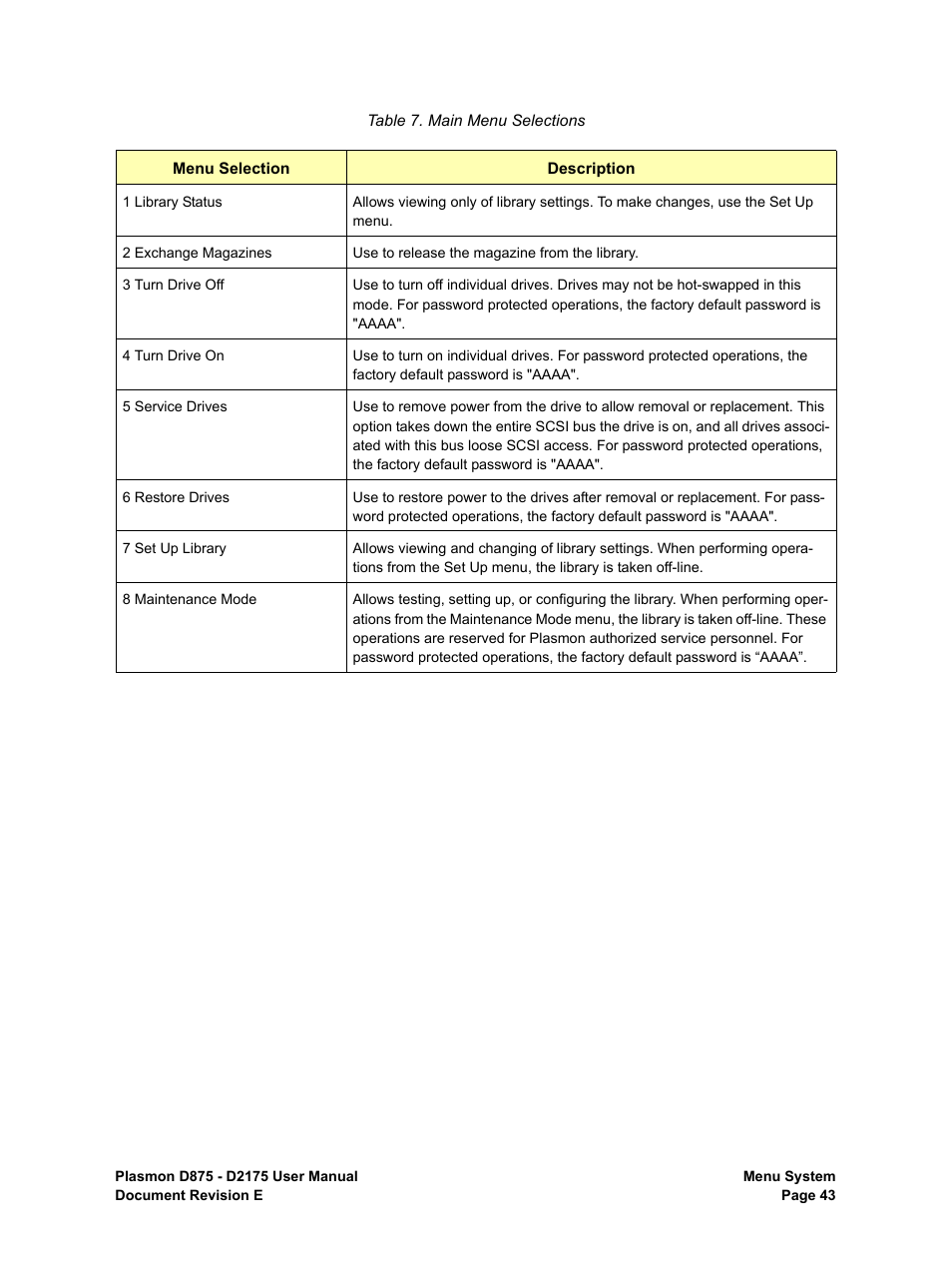 Main menu selections | Plasmon LIBRARIES D2175 User Manual | Page 45 / 90