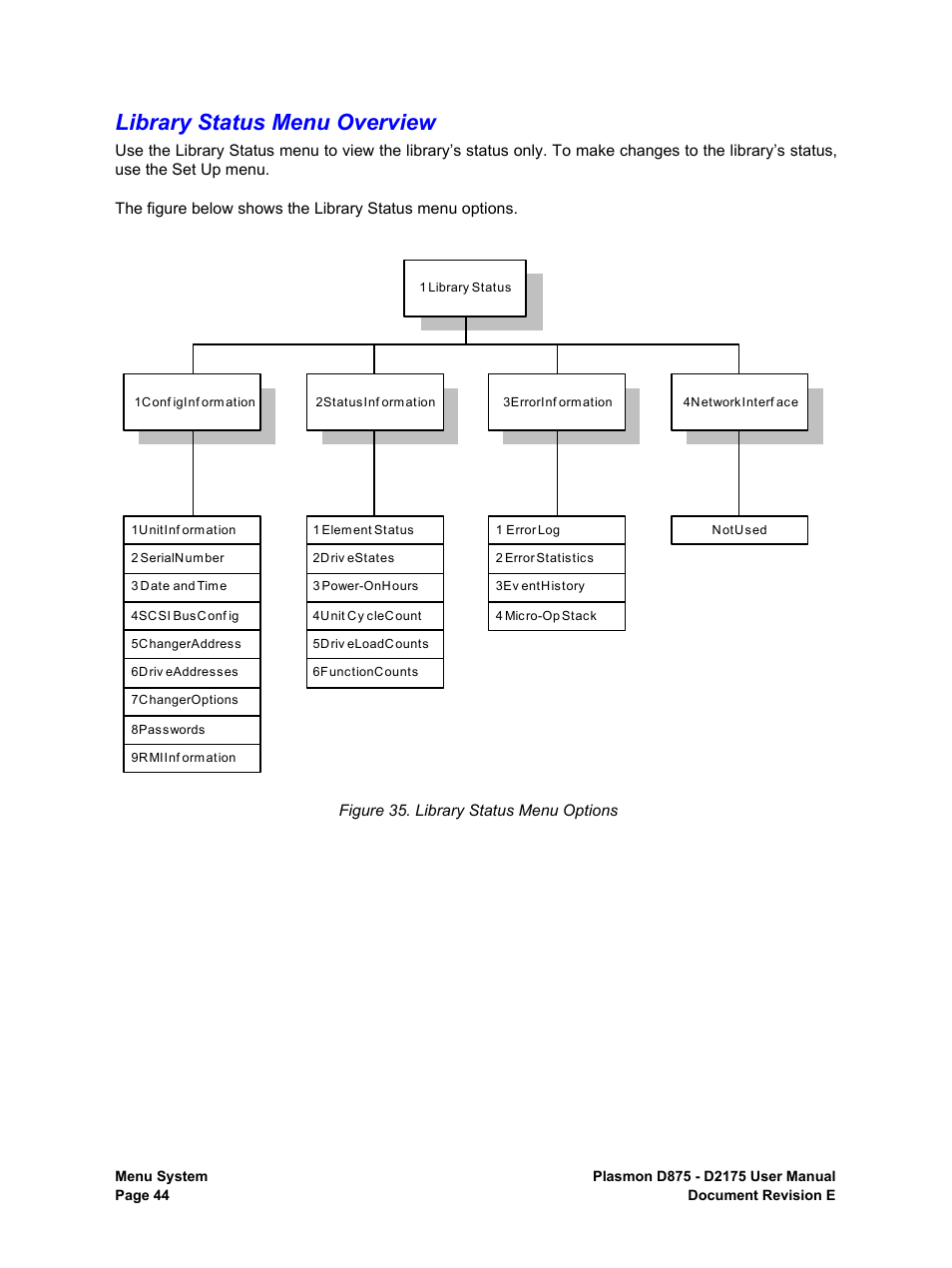 Library status menu overview, Library status menu options | Plasmon LIBRARIES D2175 User Manual | Page 46 / 90