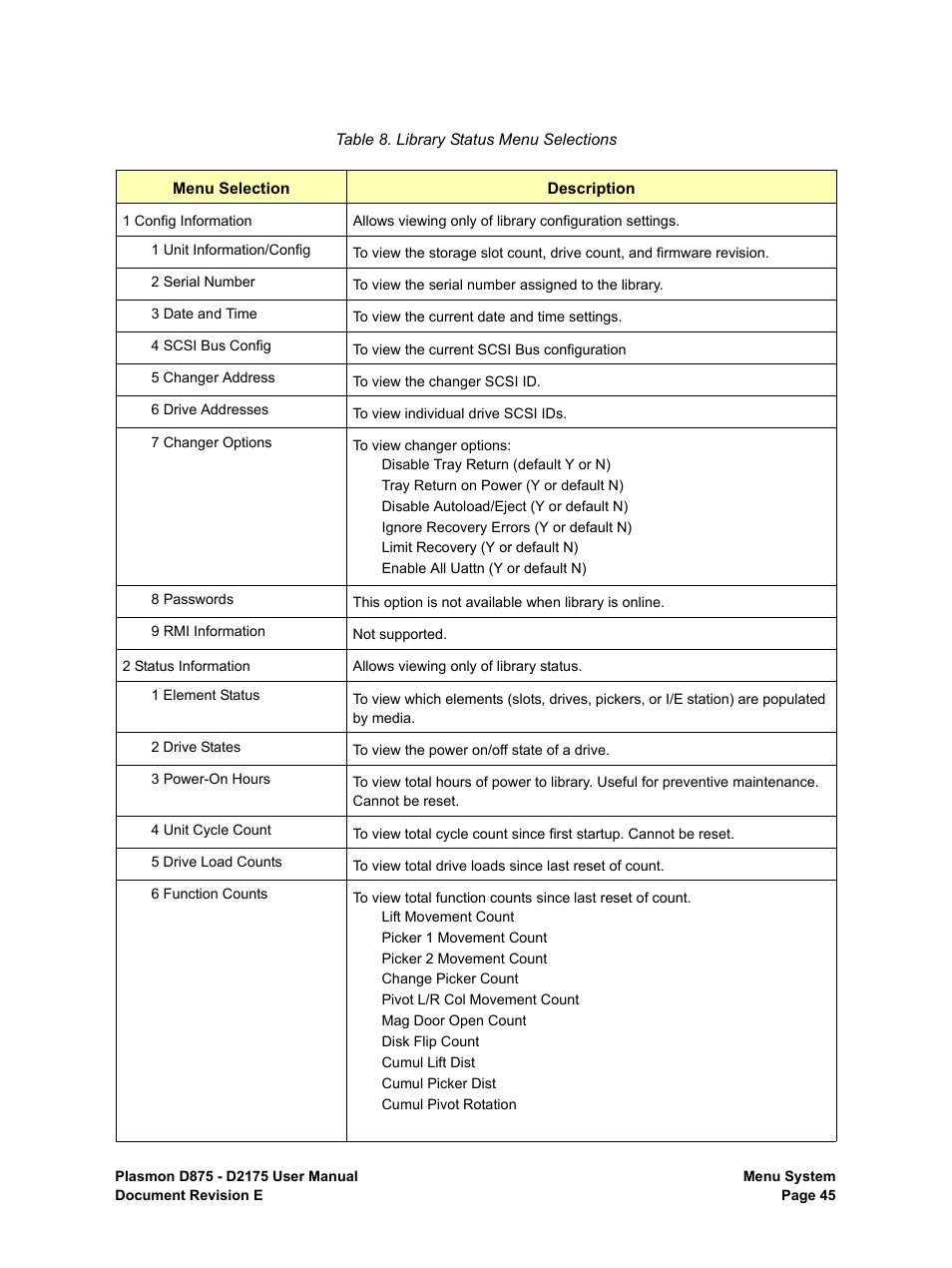 Library status menu selections | Plasmon LIBRARIES D2175 User Manual | Page 47 / 90