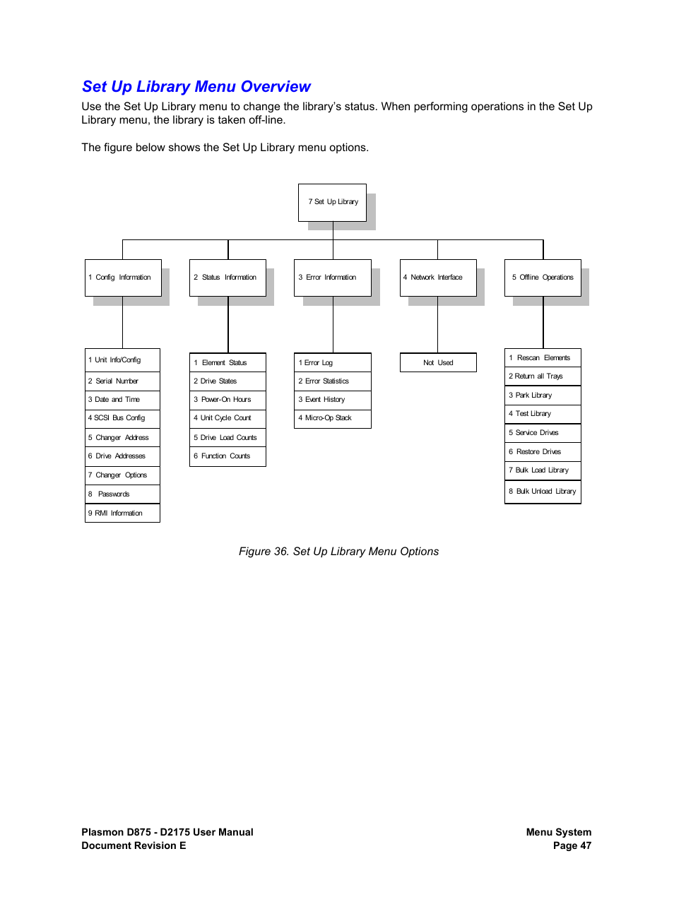 Set up library menu overview, Set up library menu options | Plasmon LIBRARIES D2175 User Manual | Page 49 / 90