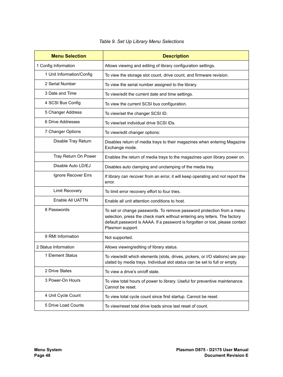 Set up library menu selections | Plasmon LIBRARIES D2175 User Manual | Page 50 / 90