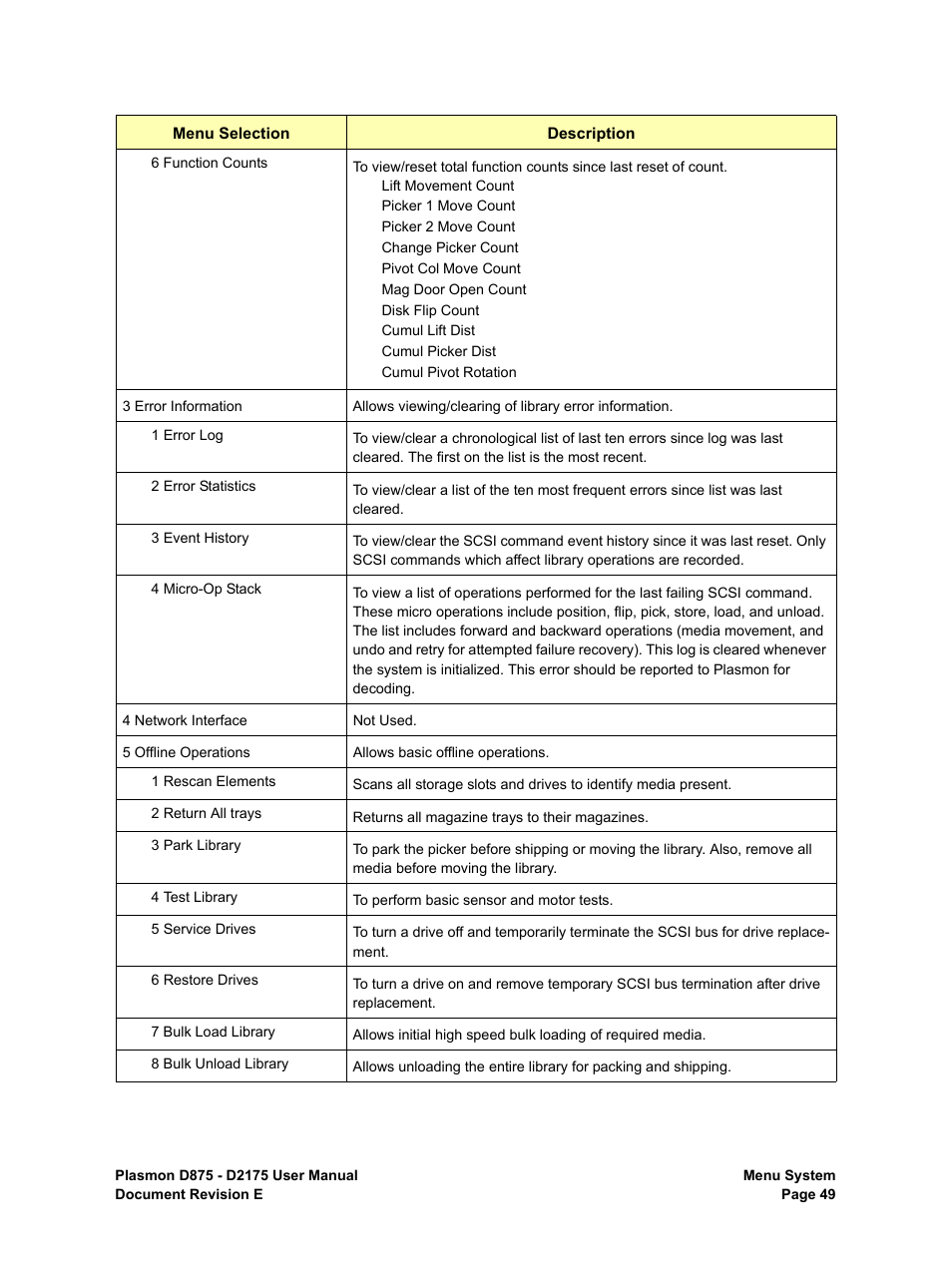 Plasmon LIBRARIES D2175 User Manual | Page 51 / 90