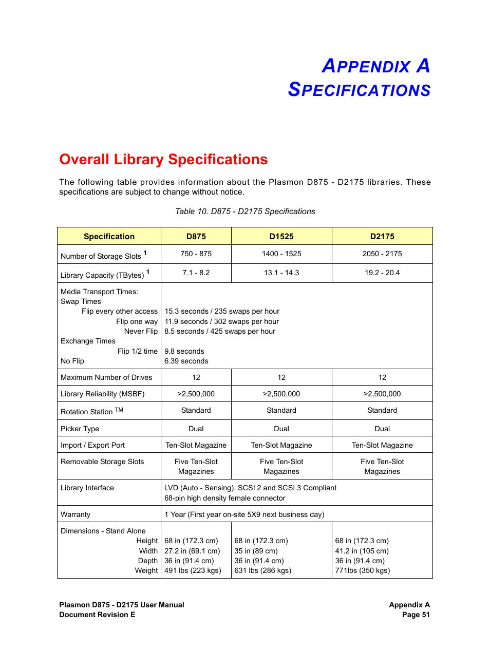 Appendix a specifications, Overall library specifications, Ppendix | Pecifications, D875 - d2175 specifications | Plasmon LIBRARIES D2175 User Manual | Page 53 / 90