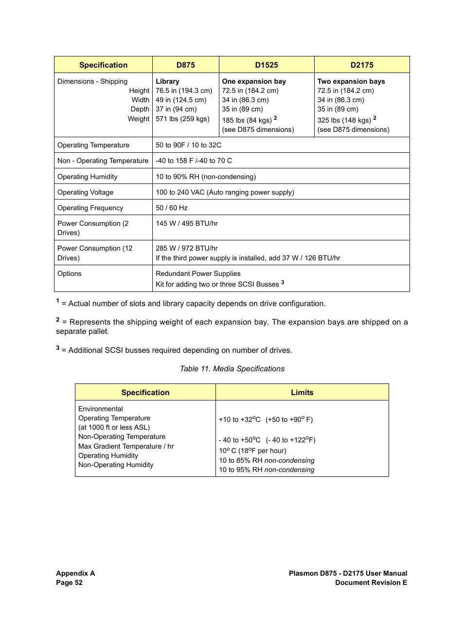 Media specifications | Plasmon LIBRARIES D2175 User Manual | Page 54 / 90