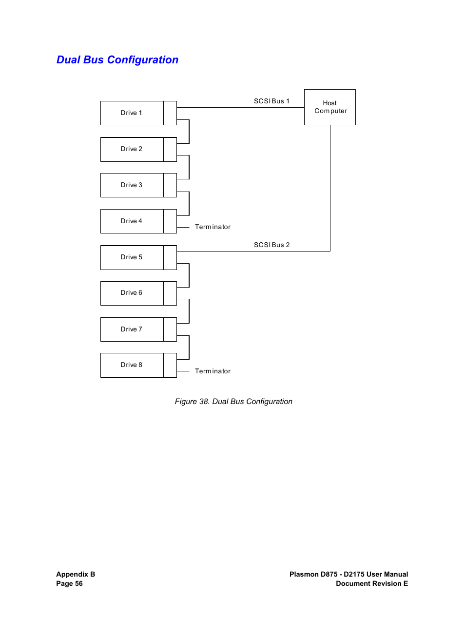 Dual bus configuration | Plasmon LIBRARIES D2175 User Manual | Page 58 / 90