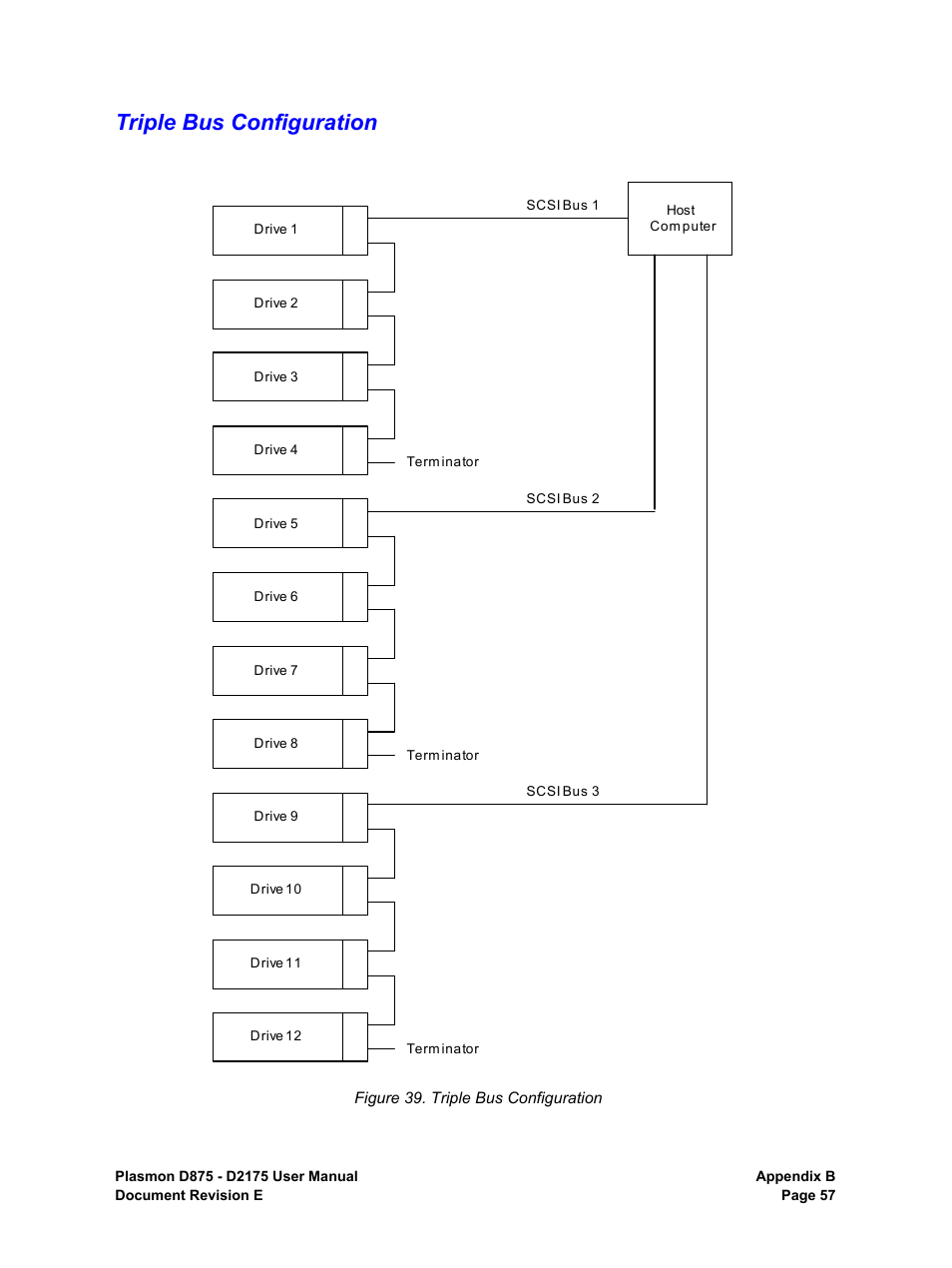 Triple bus configuration | Plasmon LIBRARIES D2175 User Manual | Page 59 / 90