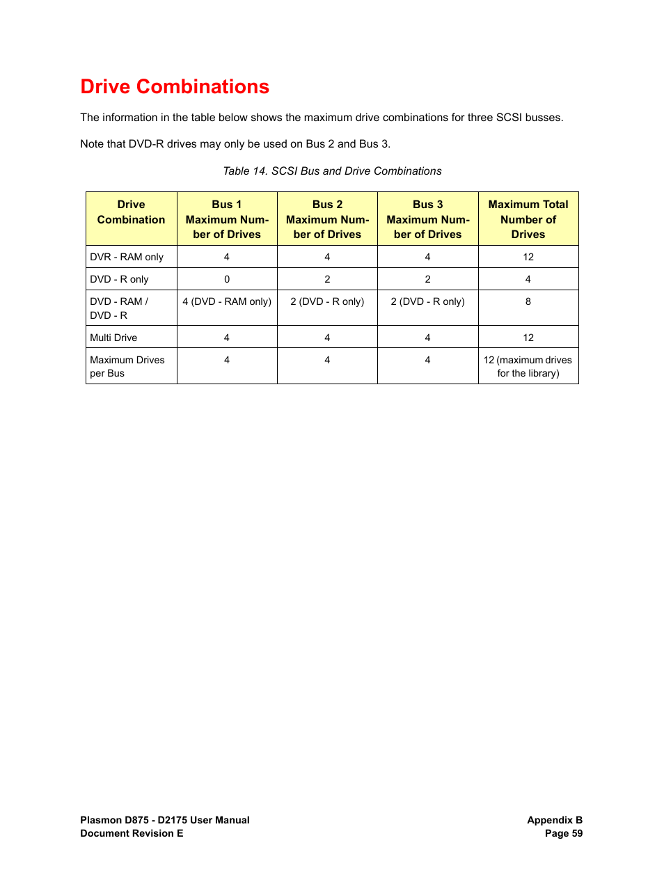 Drive combinations, Scsi bus and drive combinations | Plasmon LIBRARIES D2175 User Manual | Page 61 / 90