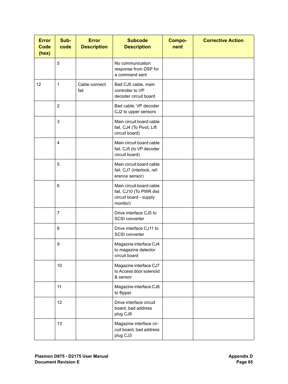 Plasmon LIBRARIES D2175 User Manual | Page 67 / 90