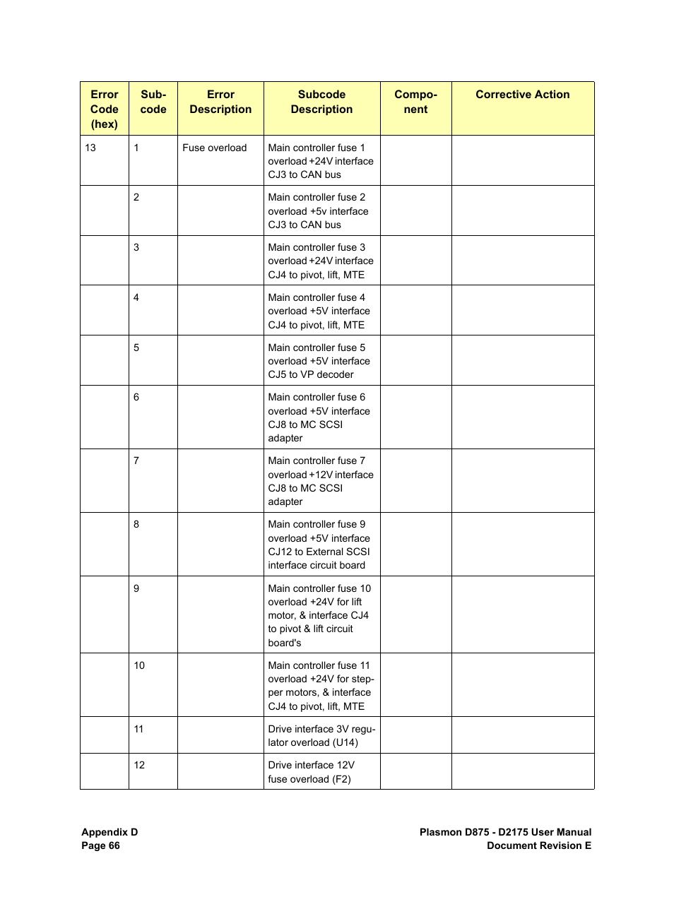 Plasmon LIBRARIES D2175 User Manual | Page 68 / 90
